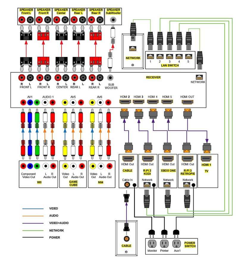 Home Theater Wiring Diagram